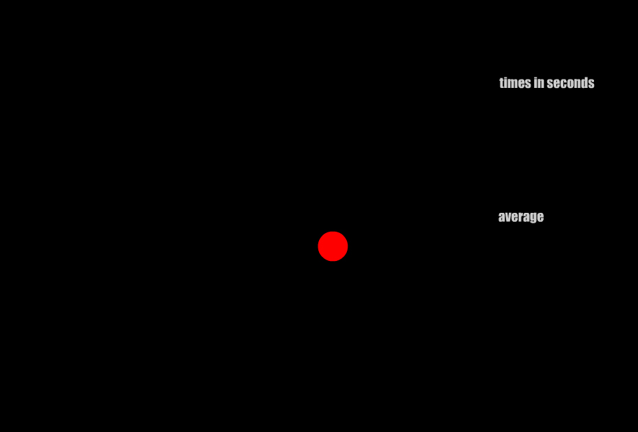 Reaction Time Trainer